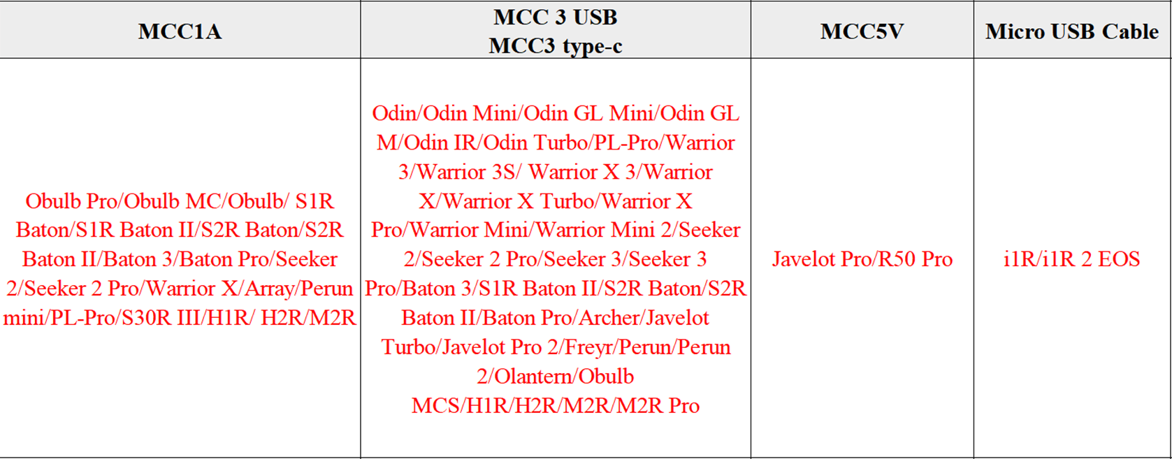 Olight Charger Compatibility Chart MCC3/ MCC5W/ MCC1A Olight Australia